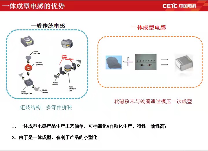 一體成型電感優(yōu)勢