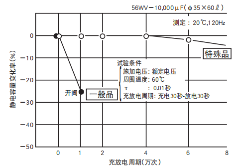 鋁電解電容器的使用壽命是多久？-櫻拓貿(mào)易[NCC黑金鋼電容]