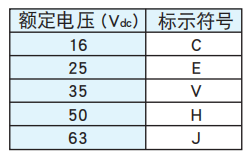 黑金剛電容貼片型導(dǎo)電性高分子混合型鋁電解電容器 HXJ系列介紹