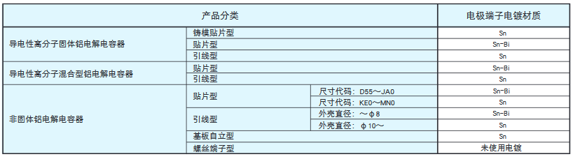 [NCC電容]關(guān)于鋁電解電容的環(huán)境對應(yīng)