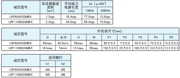 NCC電容產(chǎn)品納米晶合金核芯FL系列